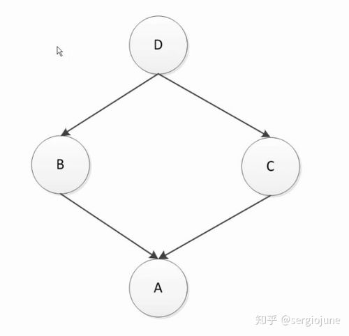 python中class类的用法(python中class)