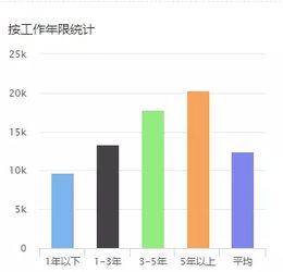前端开发不会代码怎么找工作