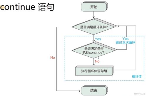Python中什么是死循环break和continue的作用是什么