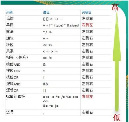单目运算符有哪些