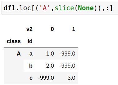 Python 数据处理(二十九)—— MultiIndex 高级索引操作