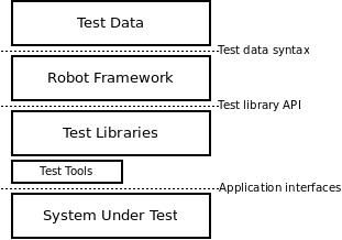 Robot Framework之list用法及元素获取