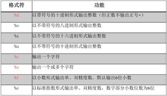 以下关于C语言函数参数传递方式的叙述正确的是