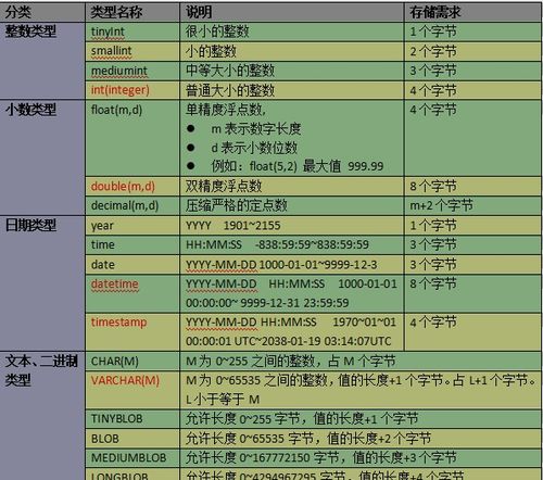 mysql中的varchar毕竟能存多长的字符
