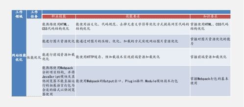 1+xweb前端开发高级刷题能过不
