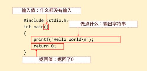 10分钟了解C语言基本语法知识