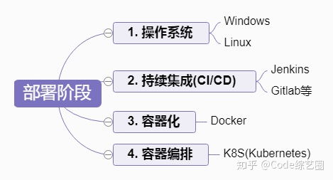 技术栈是什么