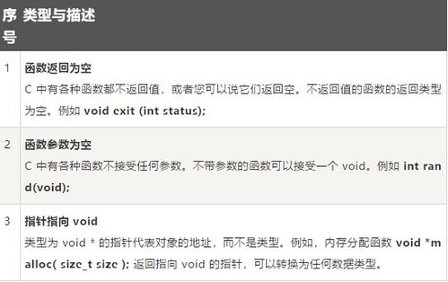 c语言入门必收藏,可以参考的学习网站