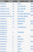 开发android应用需要哪些api