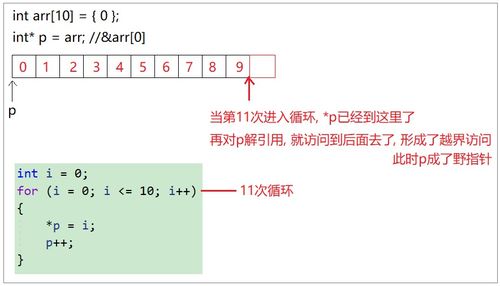 C语言的指针有什么优缺点