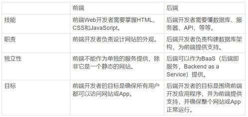 saas先开发前端还是后端