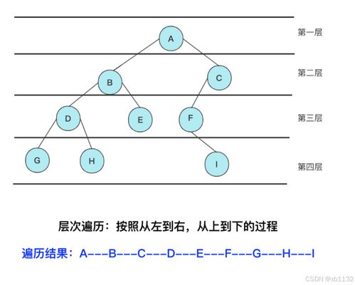 二叉树(C语言)
