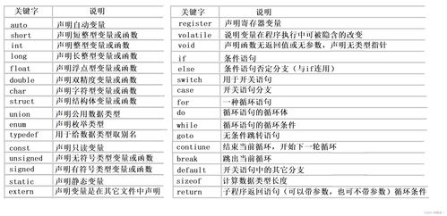 C语言的关键字