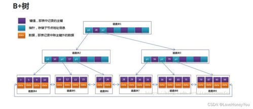 MySQL如何高效存储1亿数据mysql一亿数据怎么存