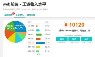 前端工程师好找工作吗