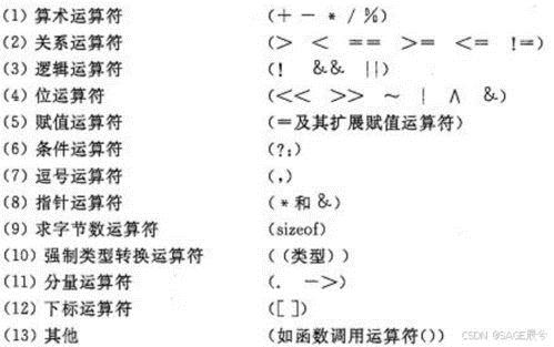 C语言运算符有哪些