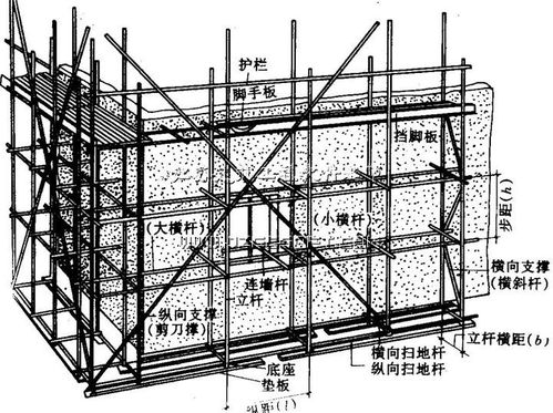 前端开发中提到的“脚手架”到底指什么,CLI