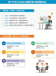 是该学UI设计 还是Web 前端开发呢