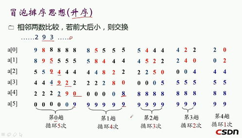 C语言冒泡排序法是什么