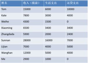 c语言字符串数组怎么输入和输出呢