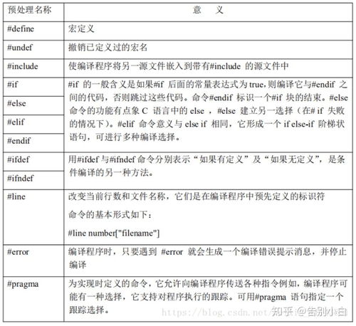 c语言的编译过程是什么