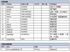 mysql中要存储小数用什么类型数据好