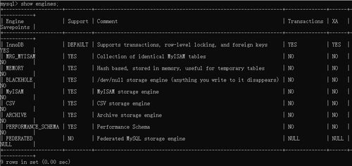 mysql中myisam,innodb和memory三个存储引擎的区别