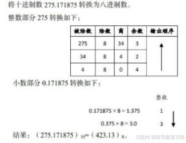 C语言中二进制求补码过程中取反后再加1,那个1是怎么加的