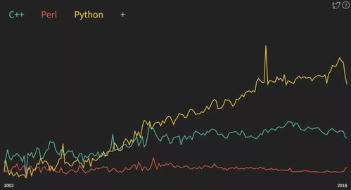 Python是什么它有何用途