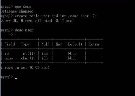 mysql 中int和integer什么区别