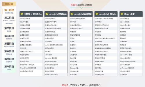 各位前辈,web前端实习需要什么水平