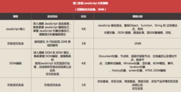 在达内学习web前端大概多少钱