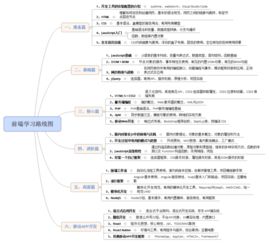 前端需要研究生学历吗如何自学前端