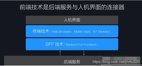 前端和全栈工程师有什么区别