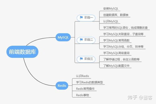 零基础入门学前端最快需要多久