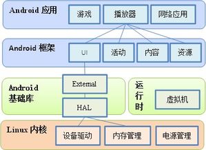 Android系统原理及开发要点详解的前 言