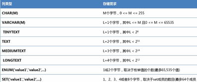MySQL的基本命令