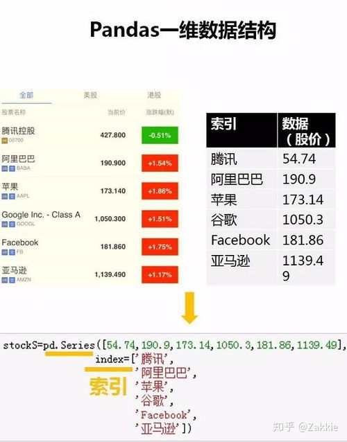 python数据分析有什么用