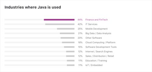 JavaWeb是什么