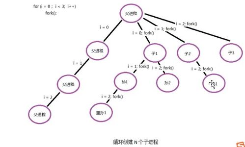 子进程是什么