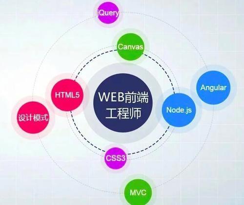 前端开发和程序员的区别有哪些