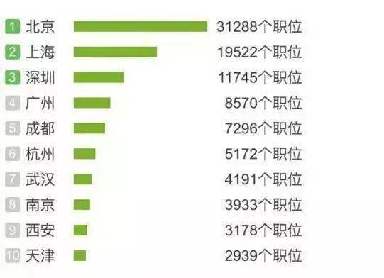 网络工程师是做什么的是不是就是前端呢
