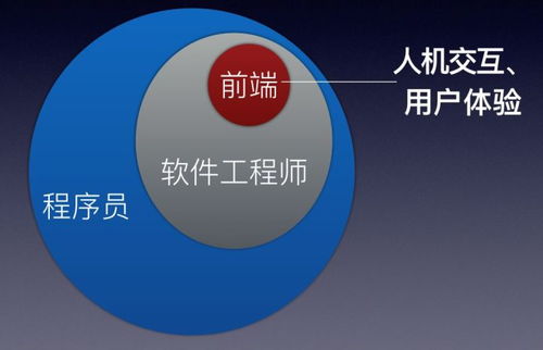 前端工程师是什么