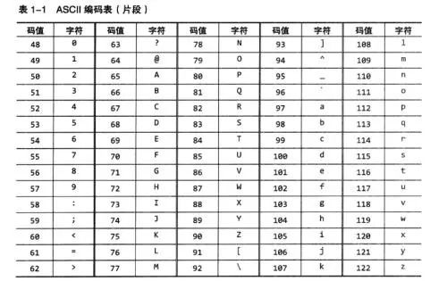 为什么C语言的字符型可以进行数值运算