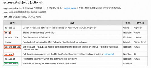 前端网站常规优化方案