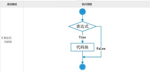 哪个选项是用来判断当前Python语句在分支结构中