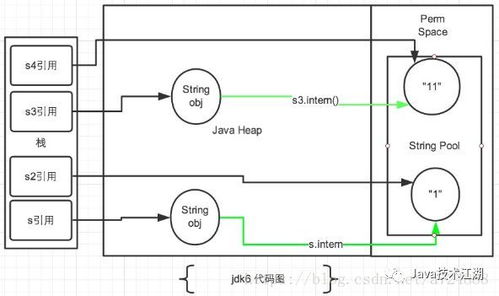 java截取指定字符串中的某段字符如何实现
