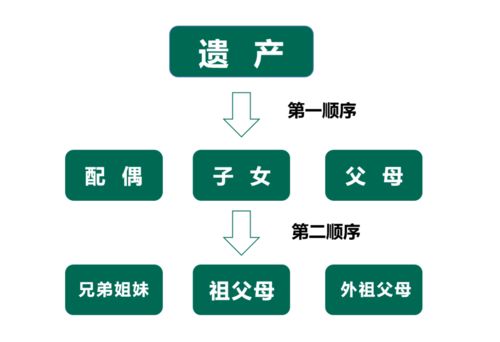 Java中子类能够继承父类的private属性或方法吗