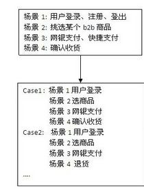web前端的自动化测试工具都有哪些啊