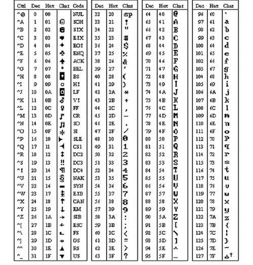 c语言一些特殊符号怎么打